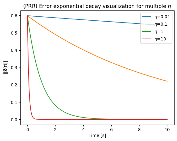 <Figure size 640x480 with 1 Axes>