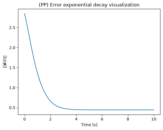 <Figure size 640x480 with 1 Axes>
