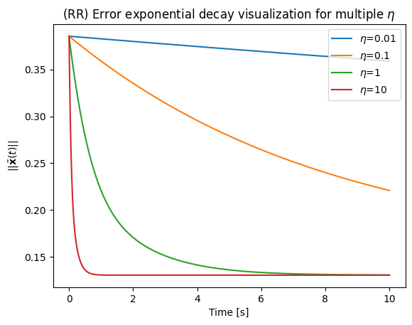 <Figure size 640x480 with 1 Axes>