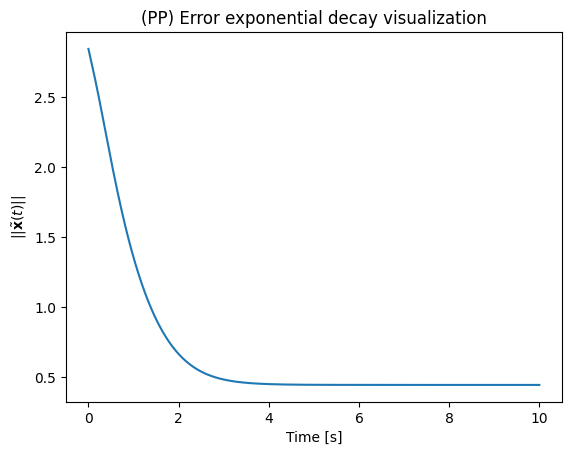 <Figure size 640x480 with 1 Axes>