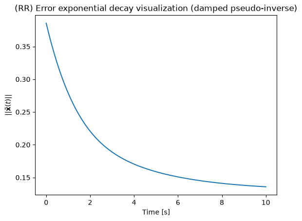<Figure size 640x480 with 1 Axes>