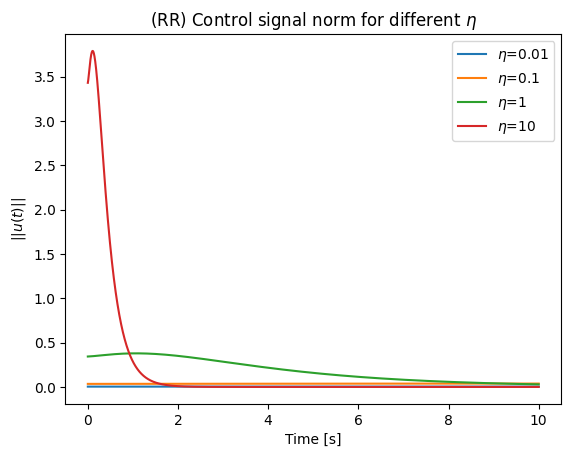 <Figure size 640x480 with 1 Axes>