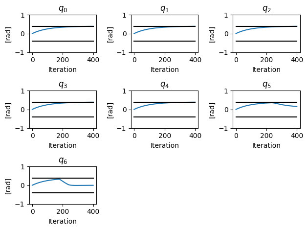 <Figure size 640x480 with 7 Axes>