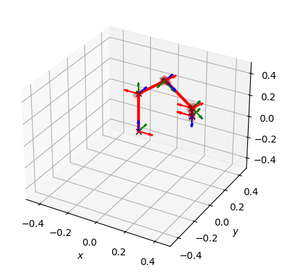 <Figure size 640x480 with 1 Axes>