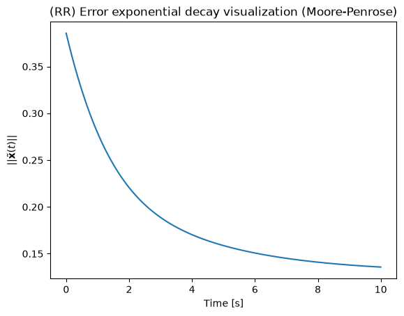 <Figure size 640x480 with 1 Axes>