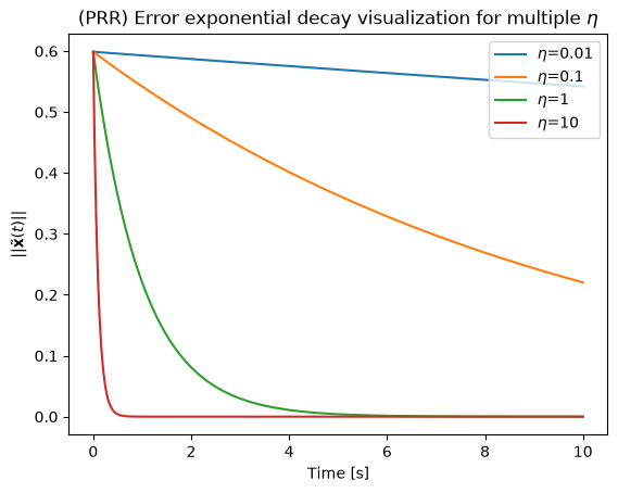 <Figure size 640x480 with 1 Axes>