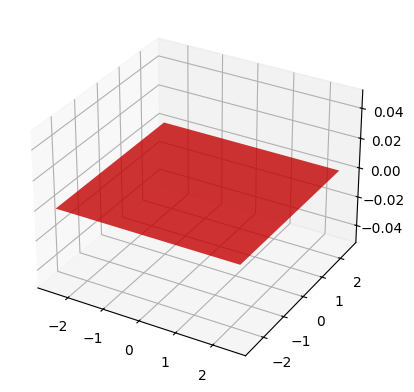 <Figure size 640x480 with 1 Axes>