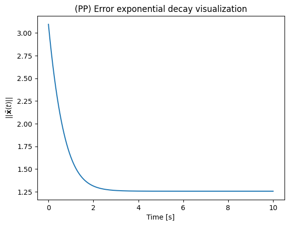 <Figure size 640x480 with 1 Axes>