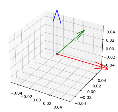 <Figure size 640x480 with 1 Axes>