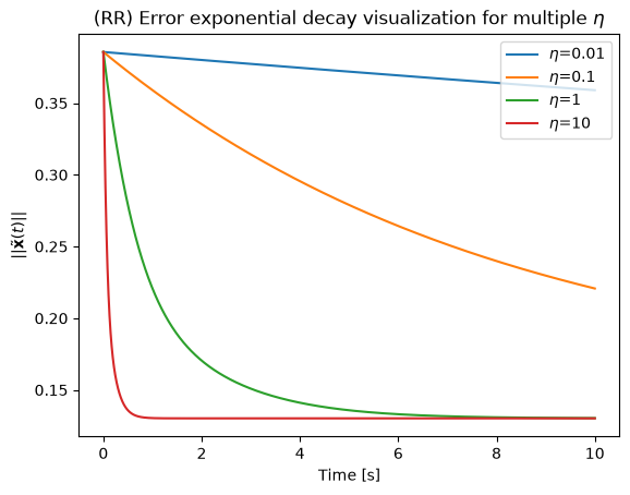 <Figure size 640x480 with 1 Axes>