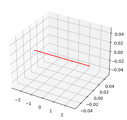 <Figure size 640x480 with 1 Axes>