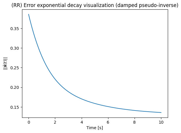<Figure size 640x480 with 1 Axes>