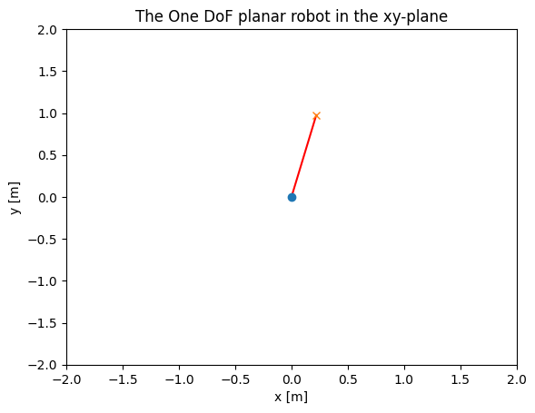 <Figure size 640x480 with 1 Axes>