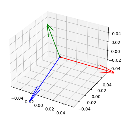 <Figure size 640x480 with 1 Axes>