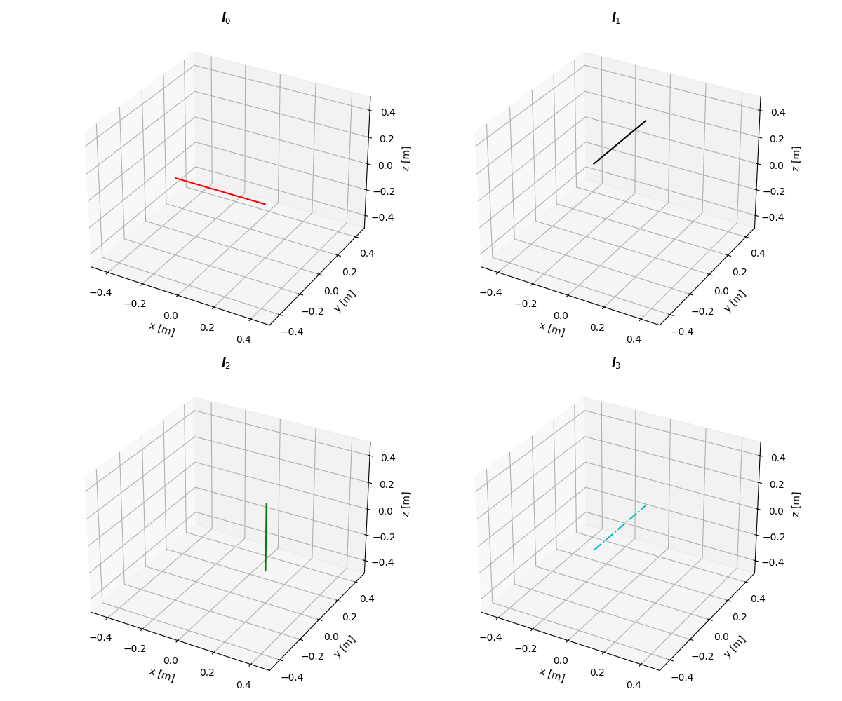 Output lines