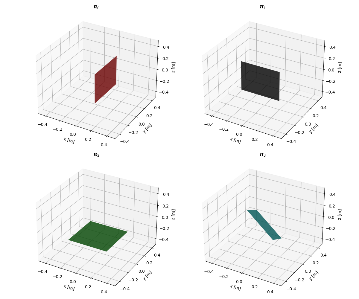 Output planes