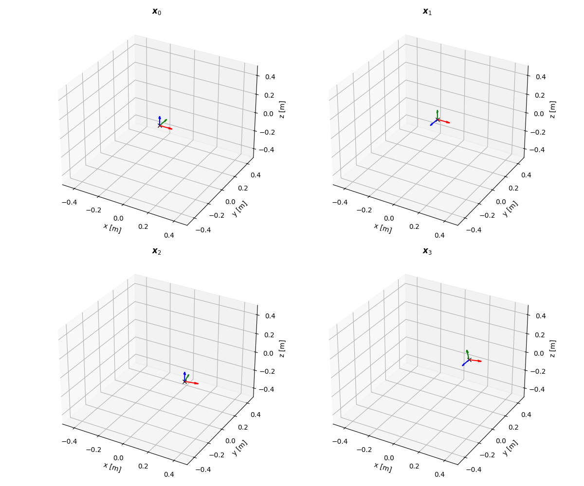 Output poses