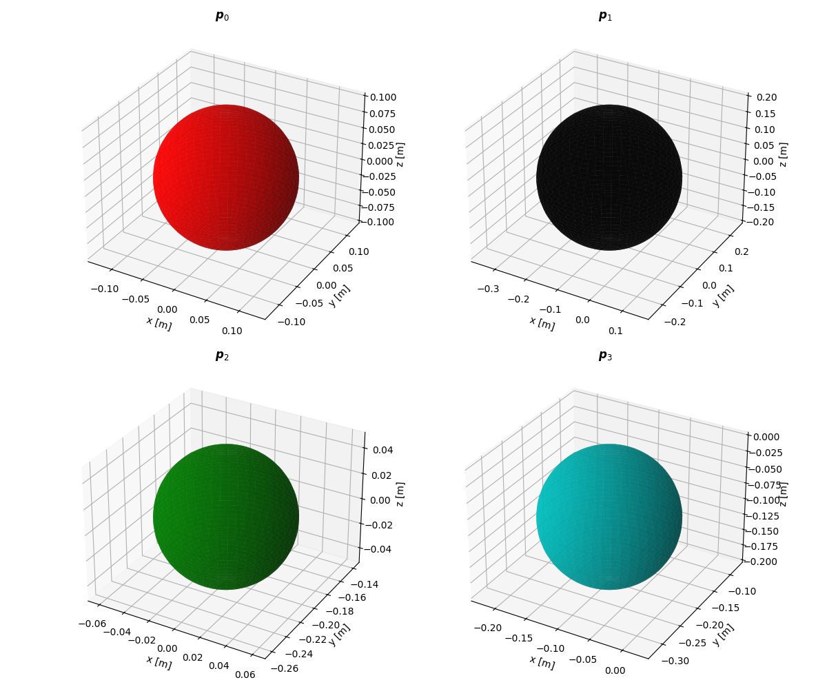 Output spheres