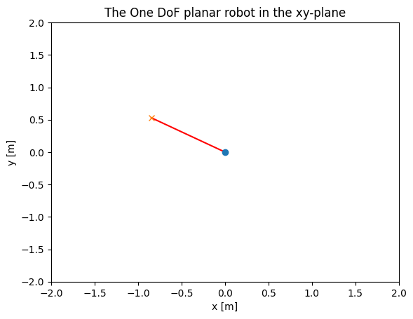 <Figure size 640x480 with 1 Axes>