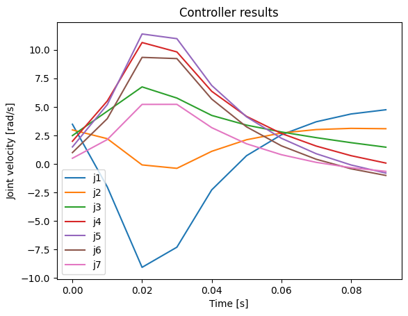 <Figure size 640x480 with 1 Axes>