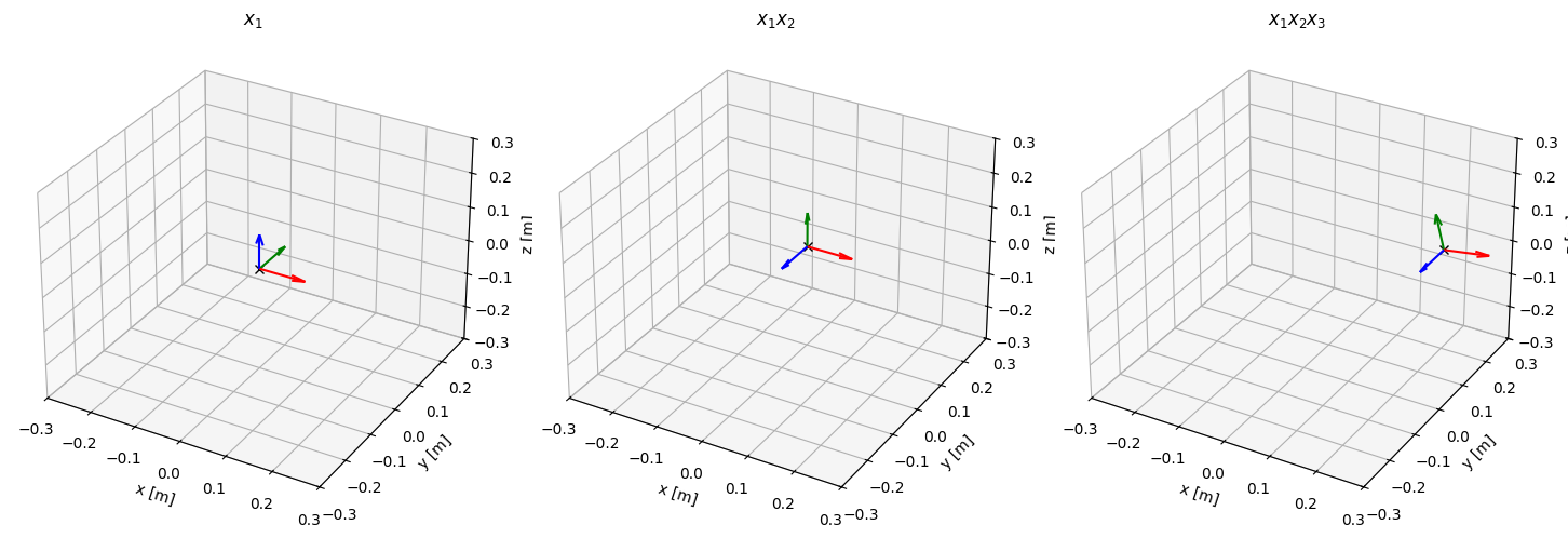 <Figure size 1500x500 with 3 Axes>