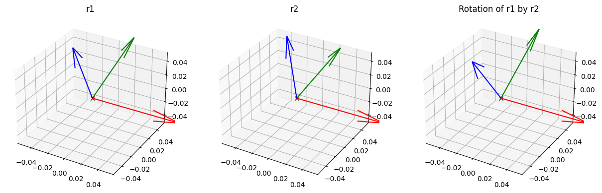 <Figure size 1500x500 with 3 Axes>