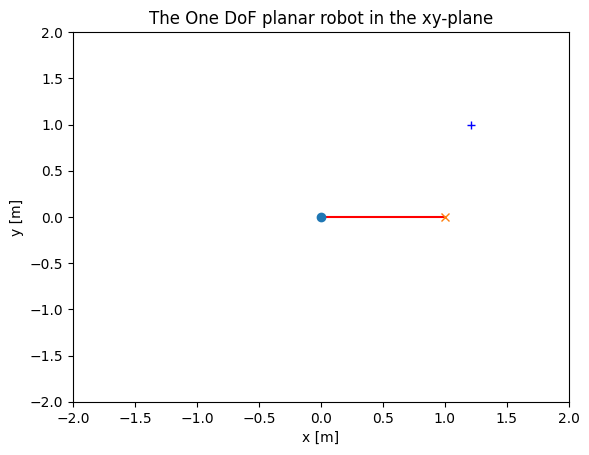 <Figure size 640x480 with 1 Axes>