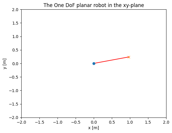 <Figure size 640x480 with 1 Axes>