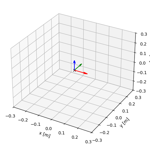 <Figure size 640x480 with 1 Axes>