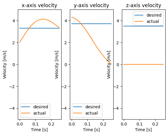 <Figure size 640x480 with 3 Axes>