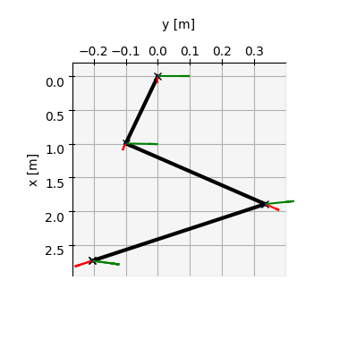 <Figure size 640x480 with 1 Axes>