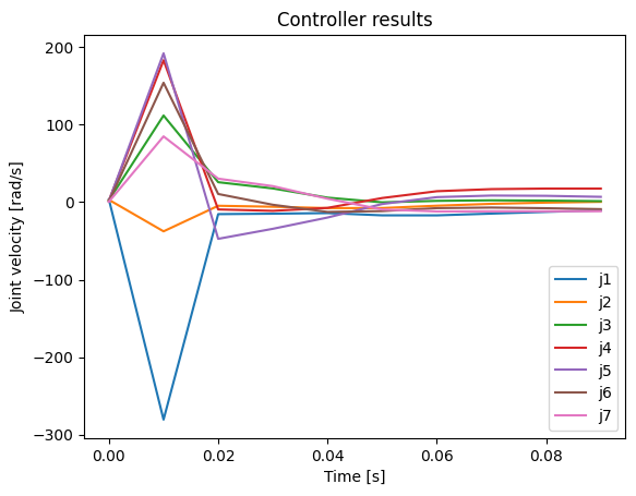 <Figure size 640x480 with 1 Axes>